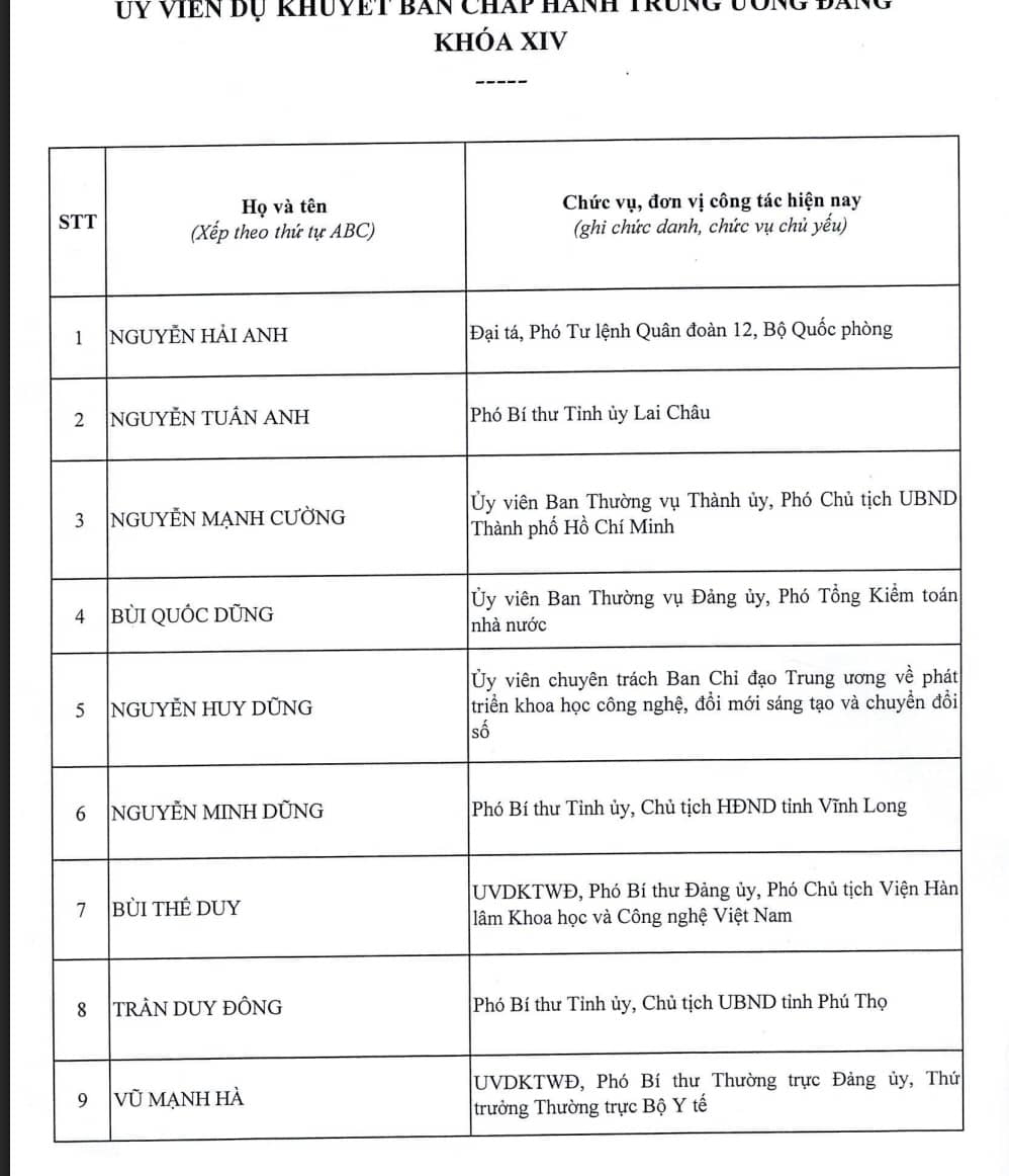 Công bố danh sách 200 Ủy viên Trung ương khóa XIV