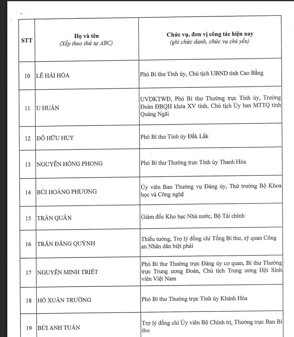 Công bố danh sách 200 Ủy viên Trung ương khóa XIV