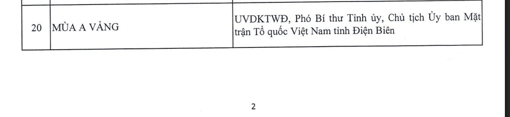 Công bố danh sách 200 Ủy viên Trung ương khóa XIV