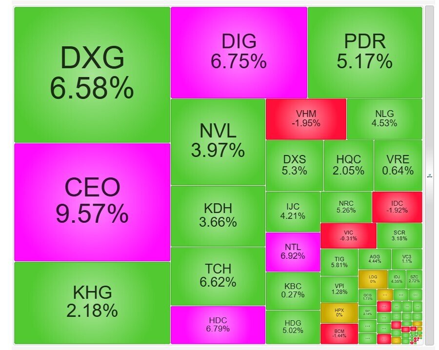 Sóng BĐS midcap trở lại, nhà đầu tư đang nhìn thấy điều gì?