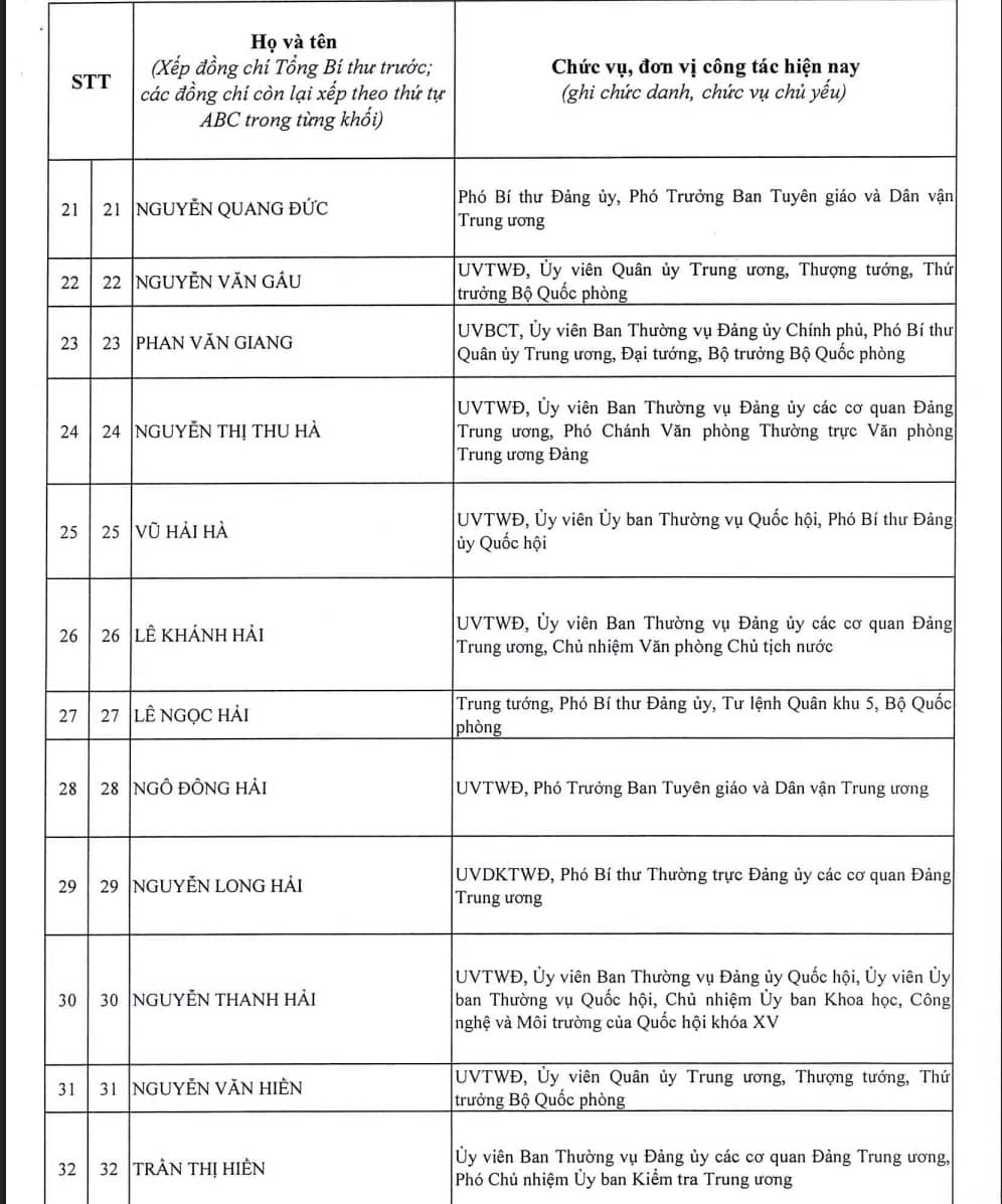 Công bố danh sách 200 Ủy viên Trung ương khóa XIV