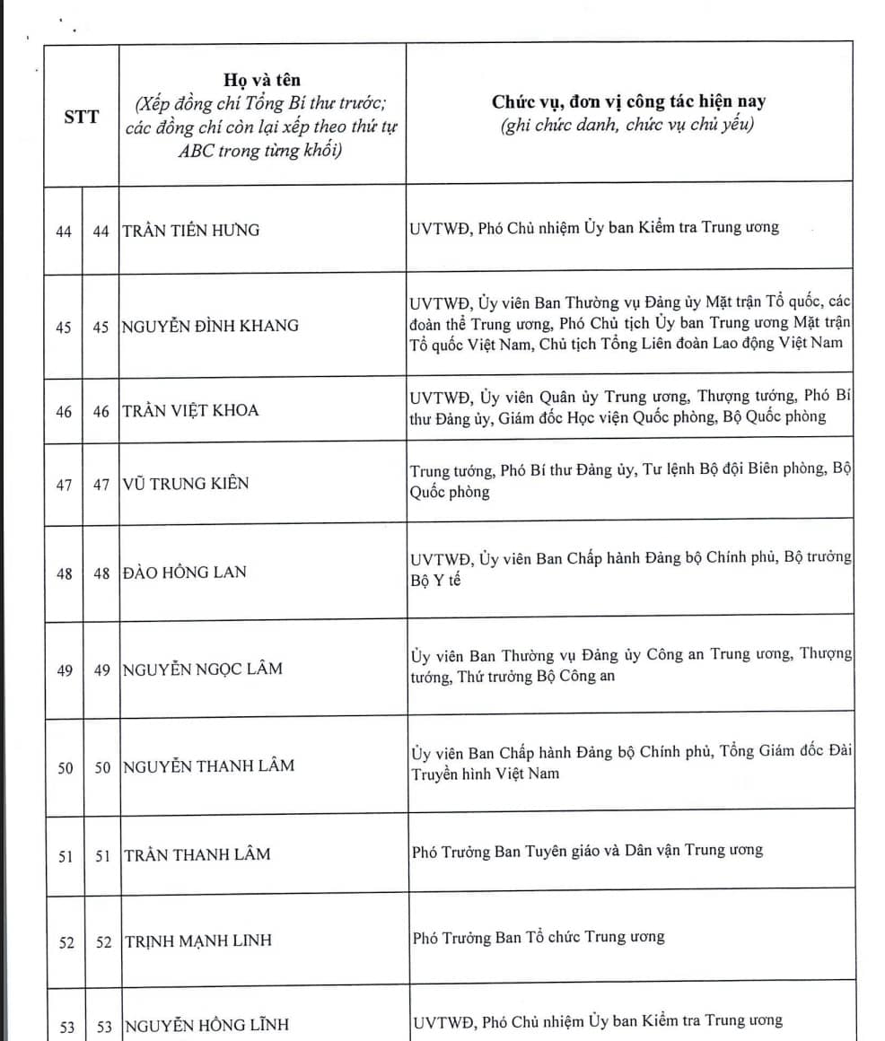 Công bố danh sách 200 Ủy viên Trung ương khóa XIV