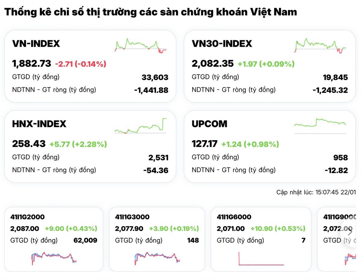 Cổ phiếu bất động sản “thức giấc”: Dòng tiền lớn nhập cuộc, sóng mới đã hình thành?