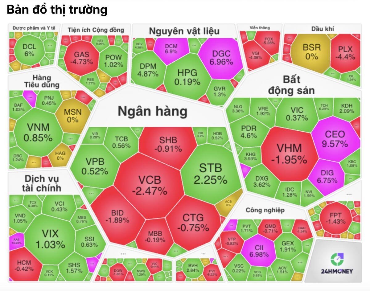 Cổ phiếu bất động sản “thức giấc”: Dòng tiền lớn nhập cuộc, sóng mới đã hình thành?
