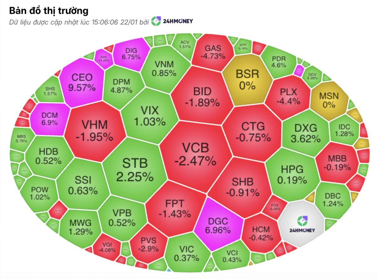 Cổ phiếu bất động sản “thức giấc”: Dòng tiền lớn nhập cuộc, sóng mới đã hình thành?