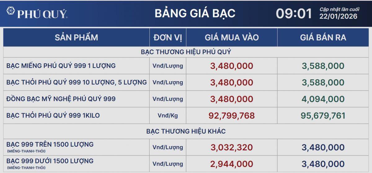 Giá bạc giảm mạnh