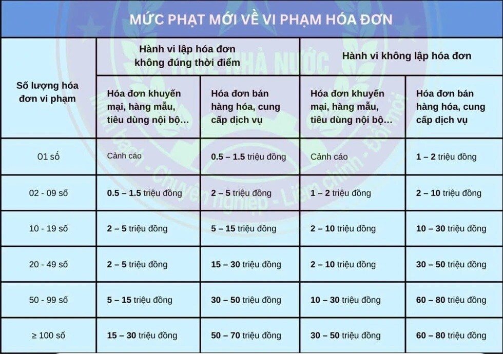 Phạt không xuất hóa đơn tới 80 triệu: Hộ kinh doanh nhỏ lo gì, mong gì?