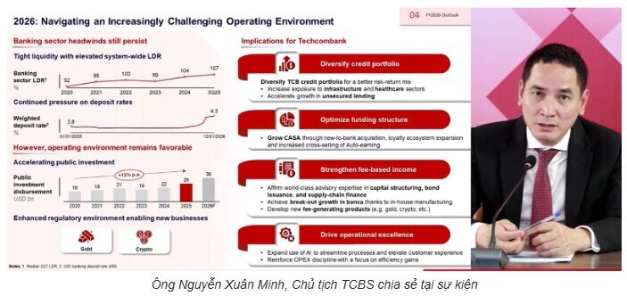 TCBS đã nộp hồ sơ kinh doanh dịch vụ tài sản số
