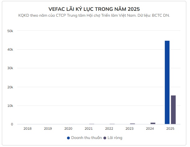 Công ty con đầu tiên của Vingroup công bố lợi nhuận