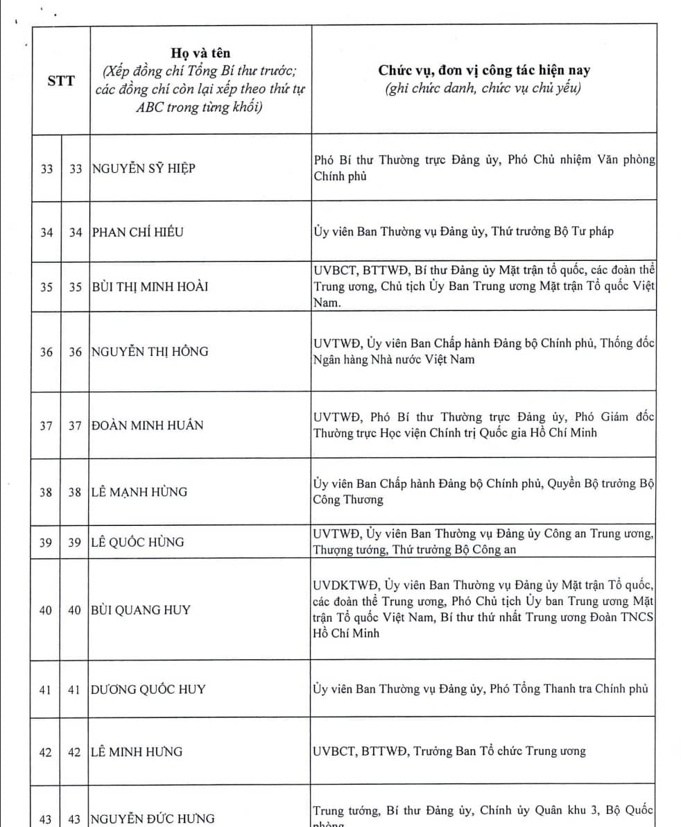 Công bố danh sách 200 Ủy viên Trung ương khóa XIV