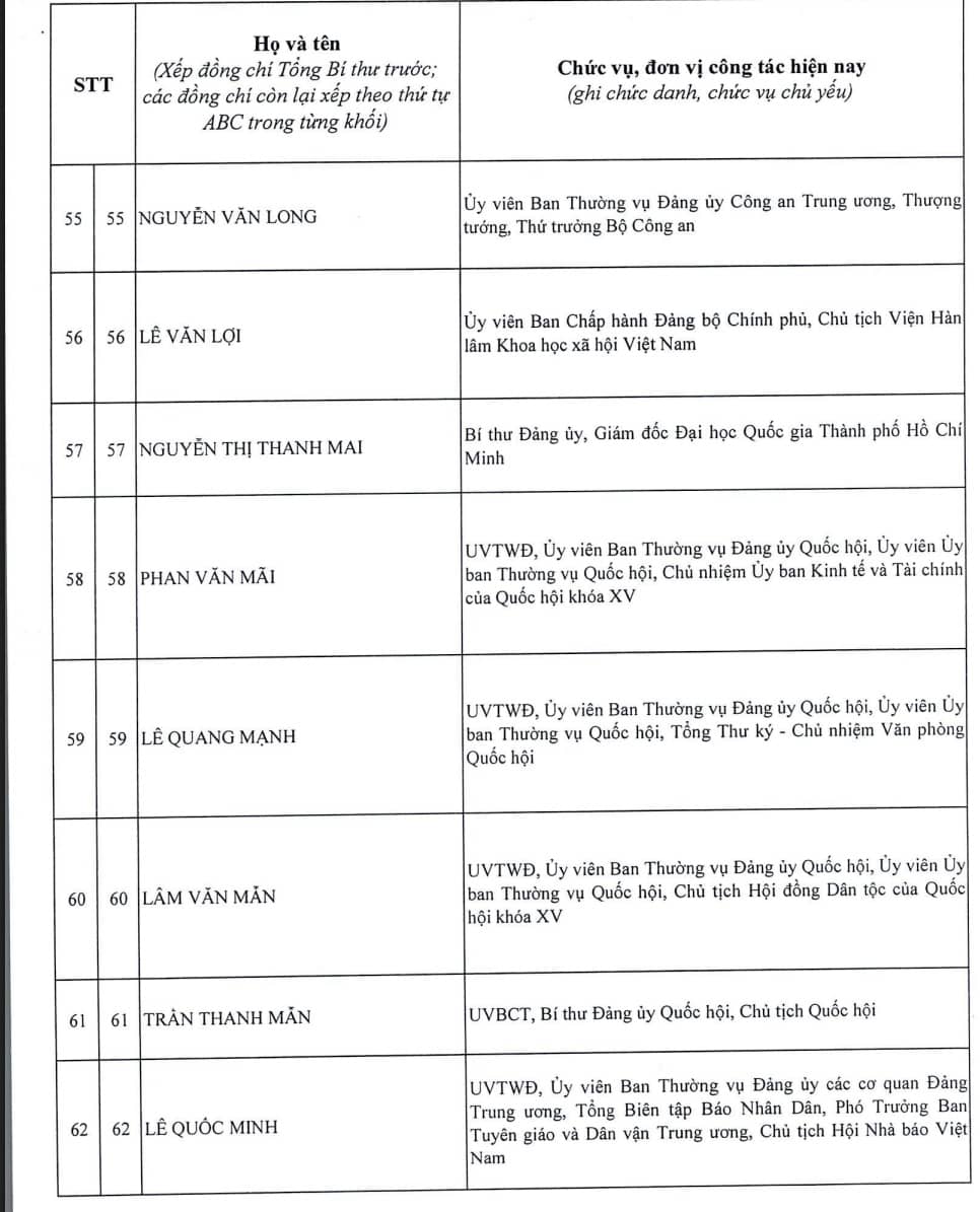 Công bố danh sách 200 Ủy viên Trung ương khóa XIV