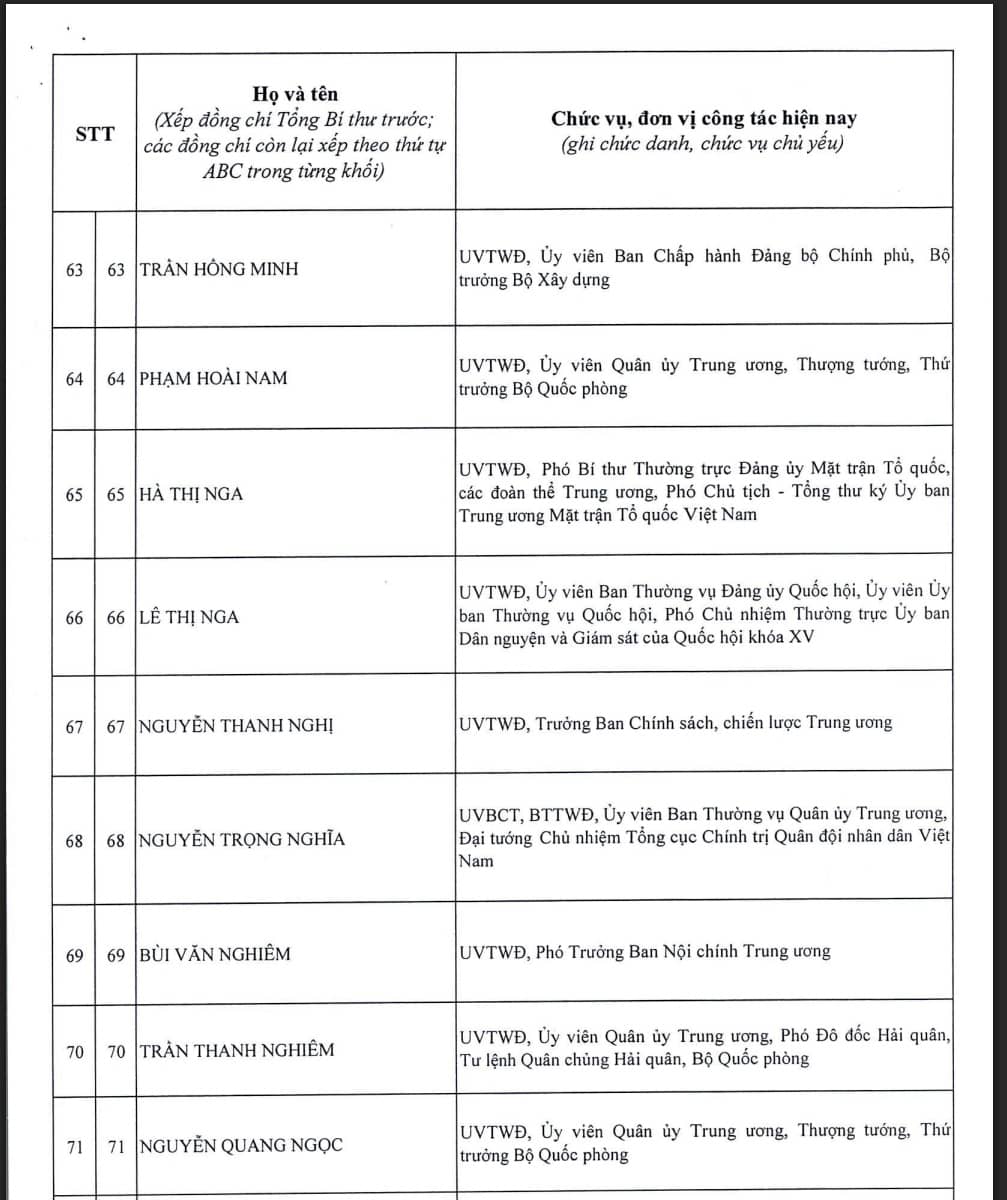Công bố danh sách 200 Ủy viên Trung ương khóa XIV