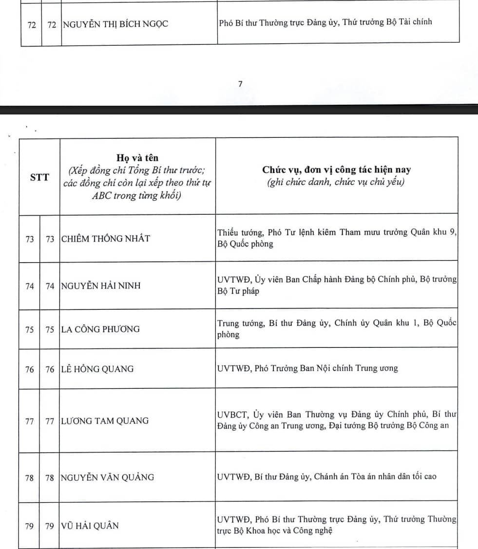 Công bố danh sách 200 Ủy viên Trung ương khóa XIV