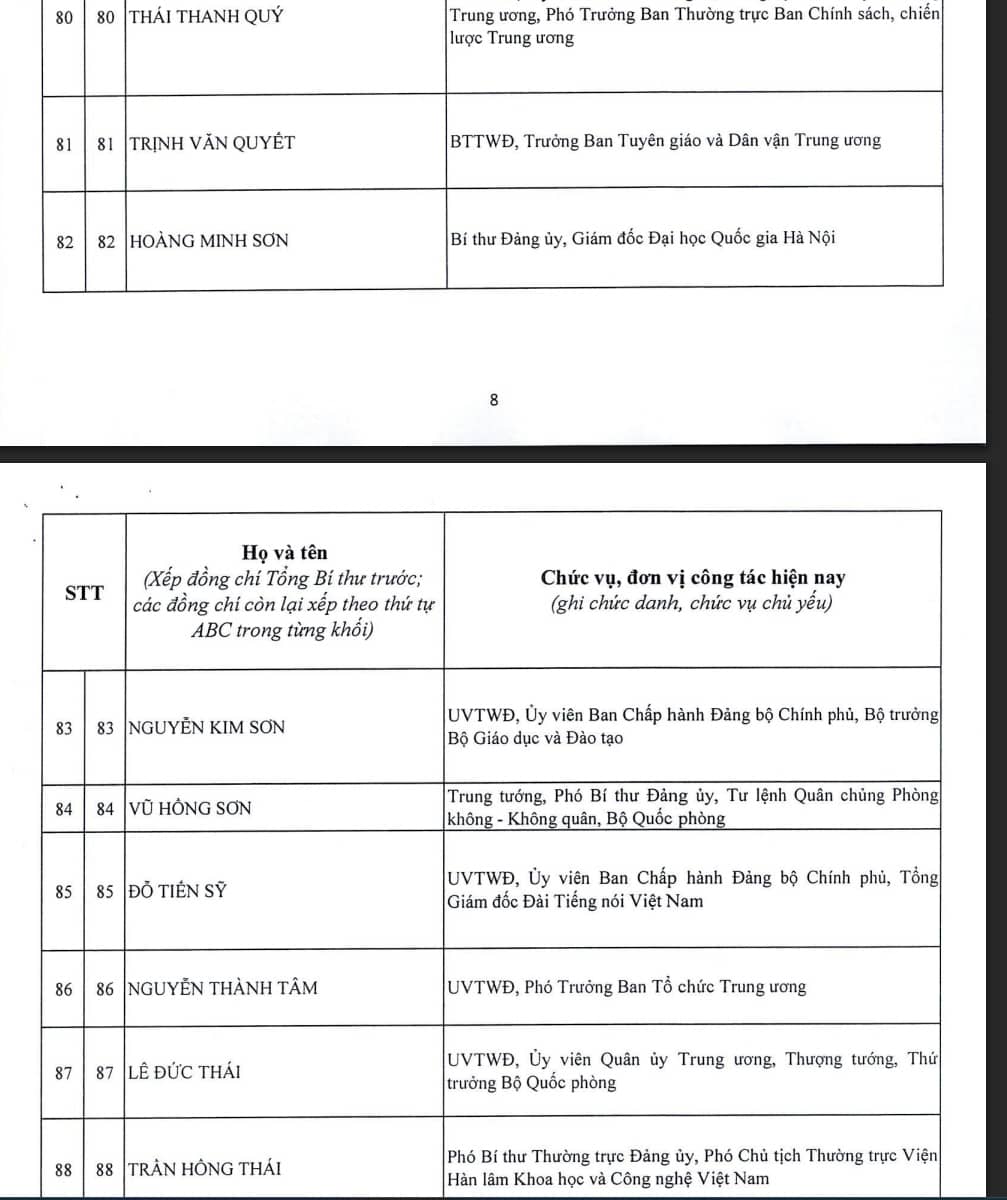 Công bố danh sách 200 Ủy viên Trung ương khóa XIV