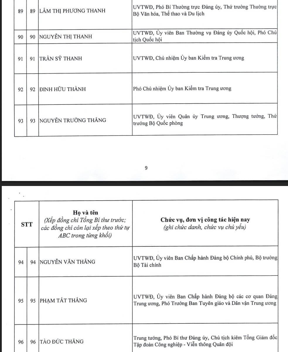 Công bố danh sách 200 Ủy viên Trung ương khóa XIV