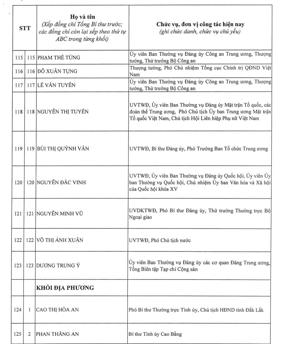 Công bố danh sách 200 Ủy viên Trung ương khóa XIV