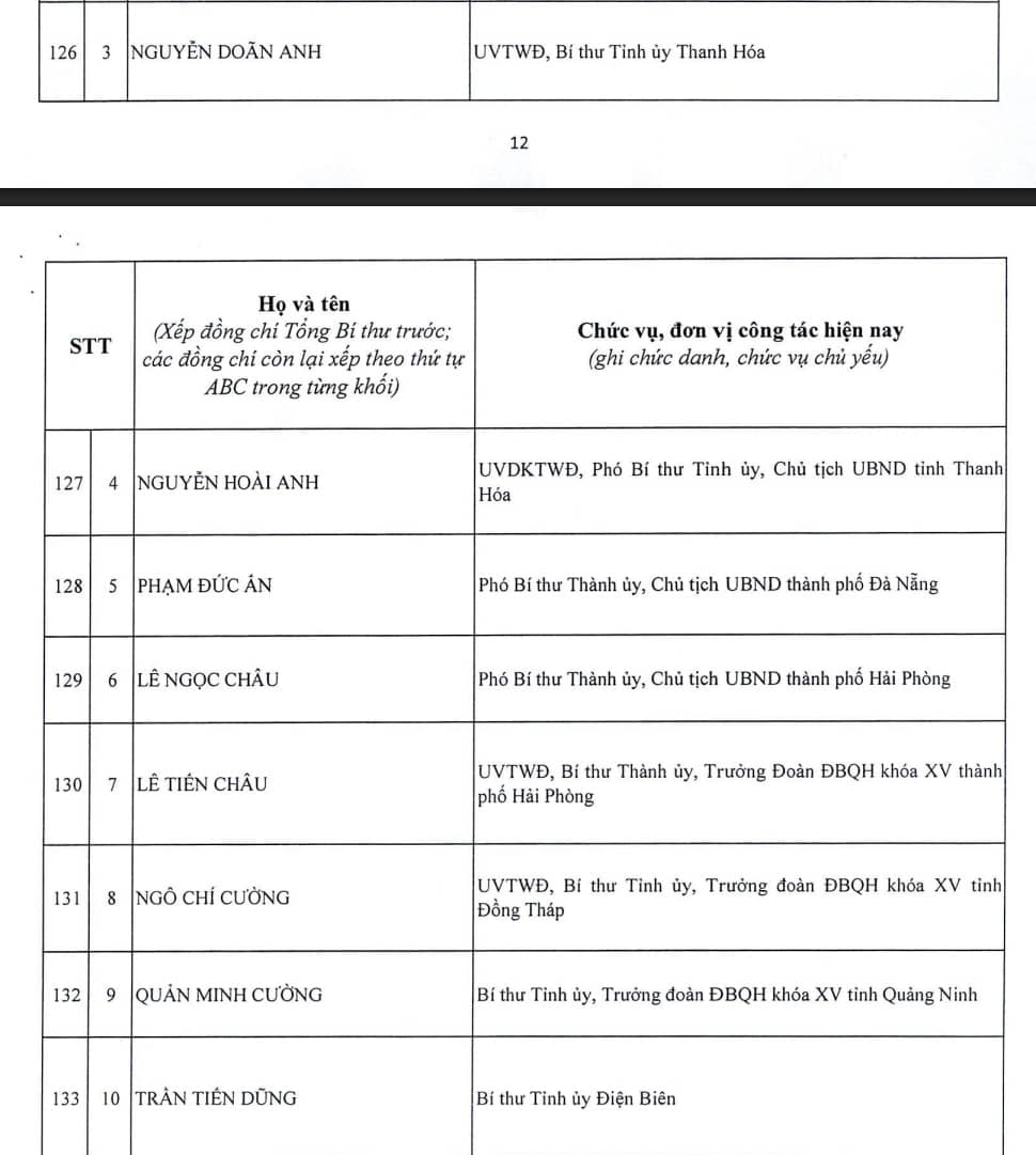 Công bố danh sách 200 Ủy viên Trung ương khóa XIV