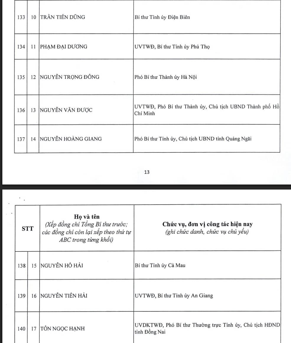 Công bố danh sách 200 Ủy viên Trung ương khóa XIV