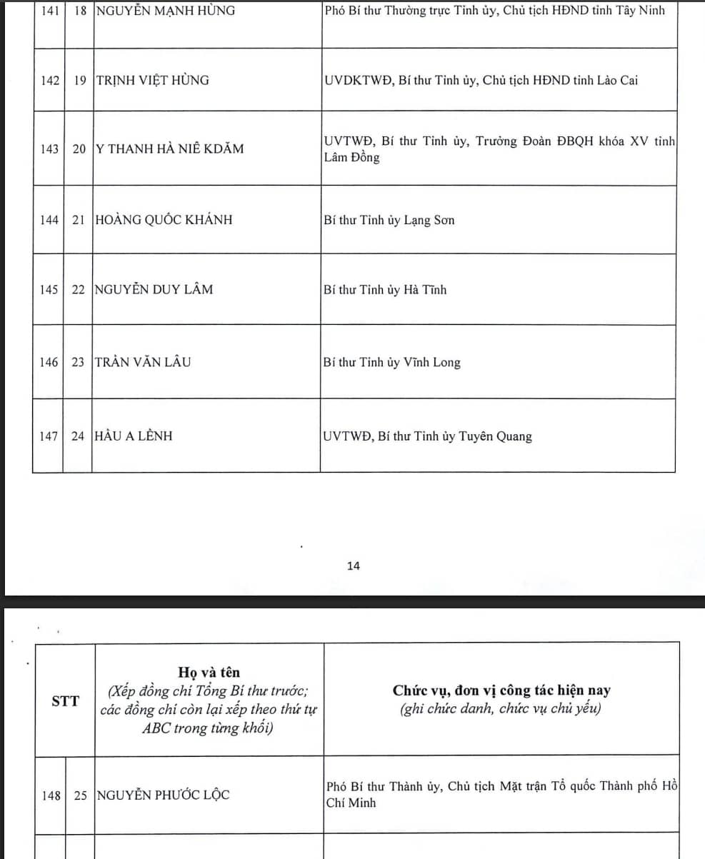 Công bố danh sách 200 Ủy viên Trung ương khóa XIV