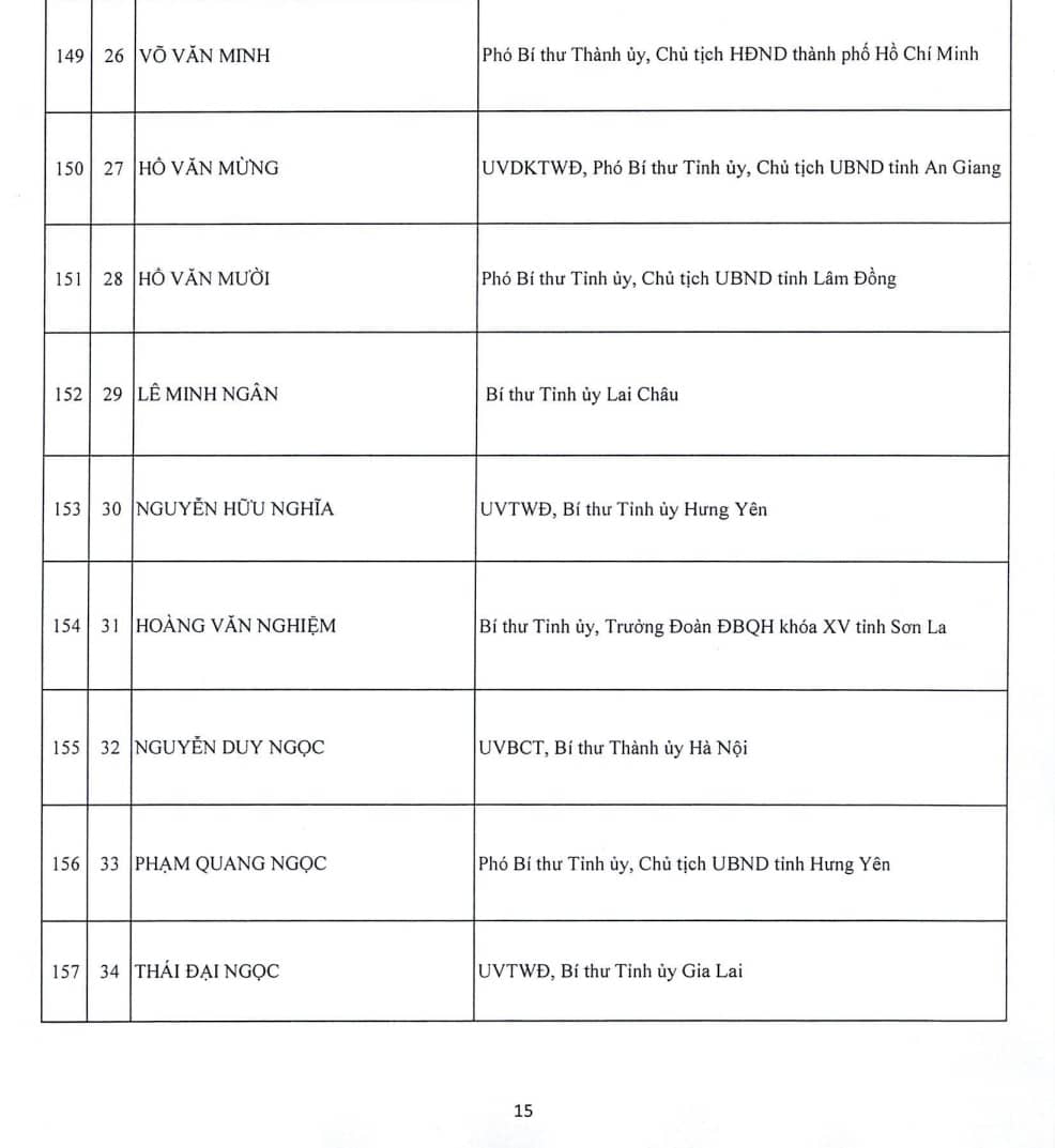 Công bố danh sách 200 Ủy viên Trung ương khóa XIV