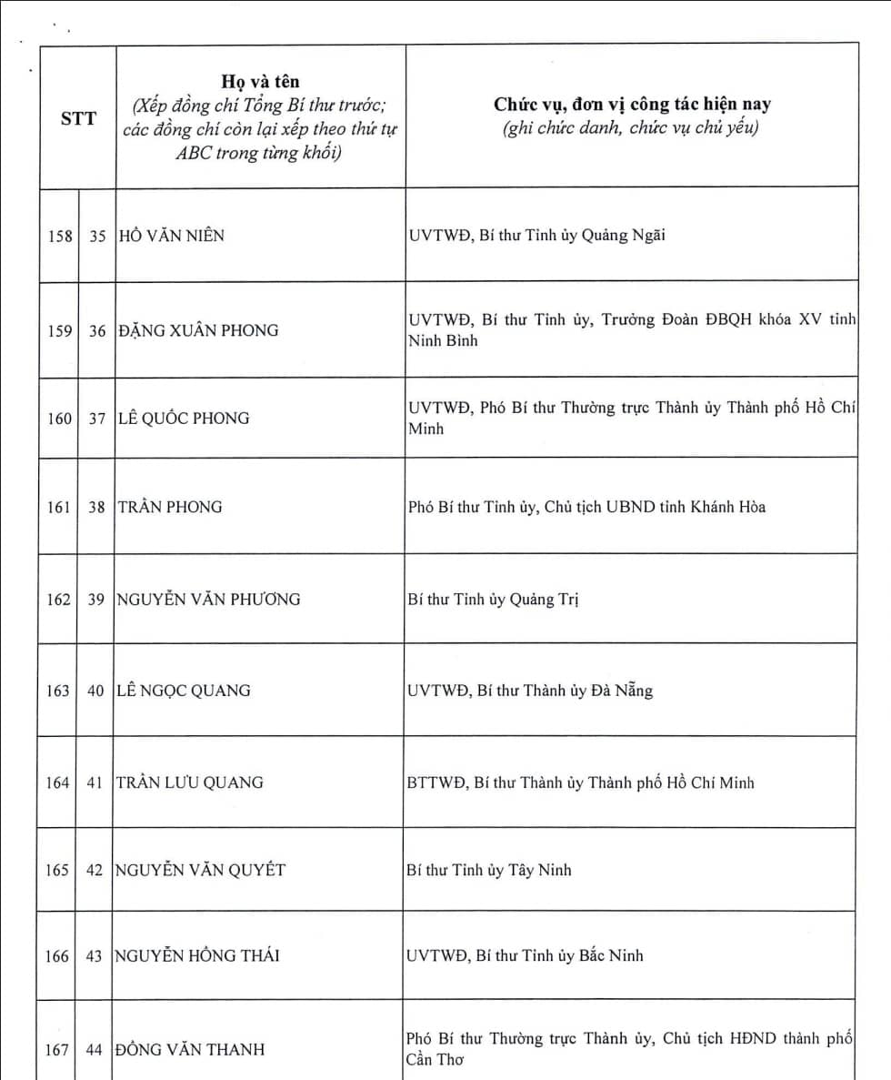 Công bố danh sách 200 Ủy viên Trung ương khóa XIV