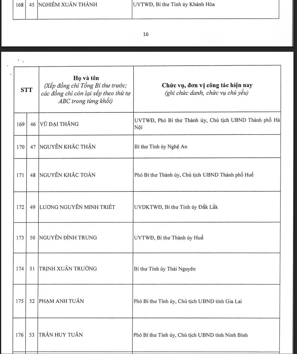 Công bố danh sách 200 Ủy viên Trung ương khóa XIV