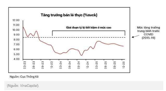 GDP Việt Nam năm 2026 sẽ đạt 10%?