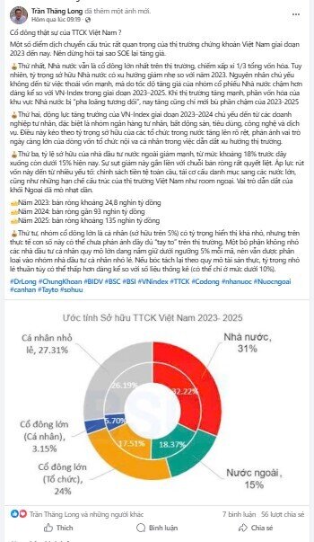 Lộ diện cổ đông lớn nhất trên TTCK, đây mới là 'tay to' thực sự?