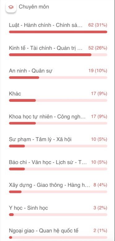 Cơ cấu Trung ương khóa XIV