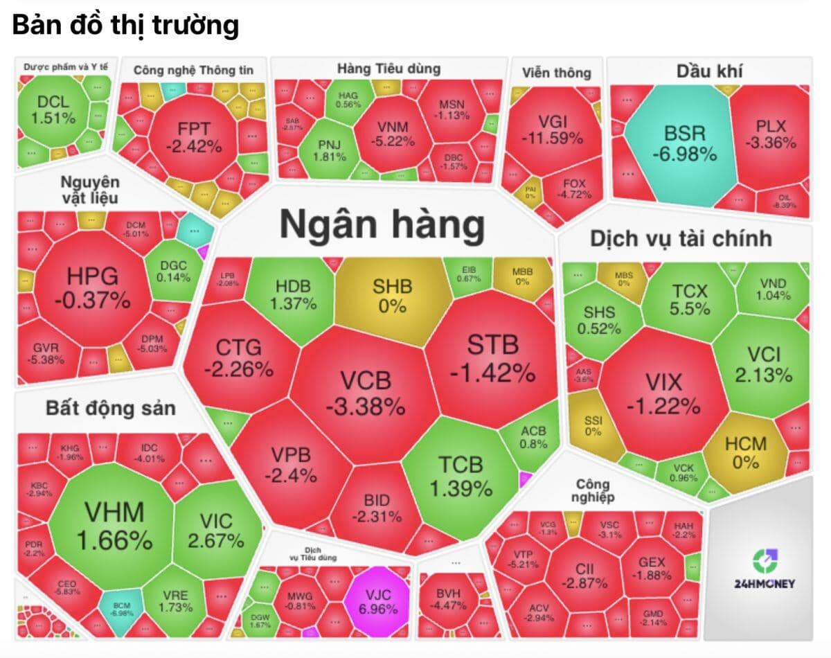 Cổ phiếu tăng phi mã quay đầu giảm sâu, VN-Index đang phát tín hiệu gì?