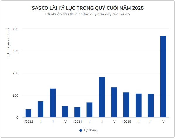 Công ty nhà ông Johnathan Hạnh Nguyễn lãi cao nhất thập kỷ