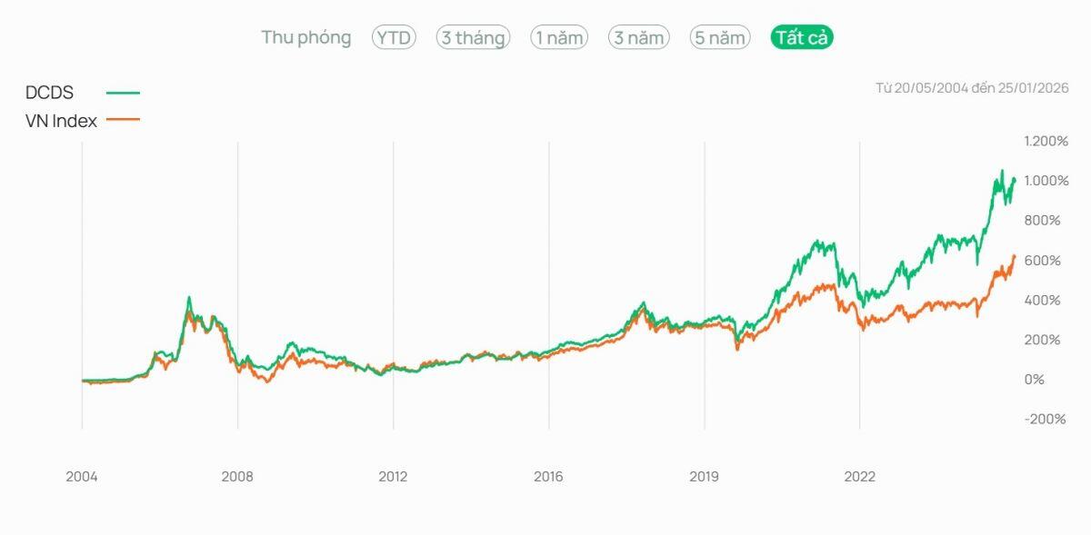 Rút khỏi Vingroup, Dragon Capital "đặt cược" vào ngân hàng