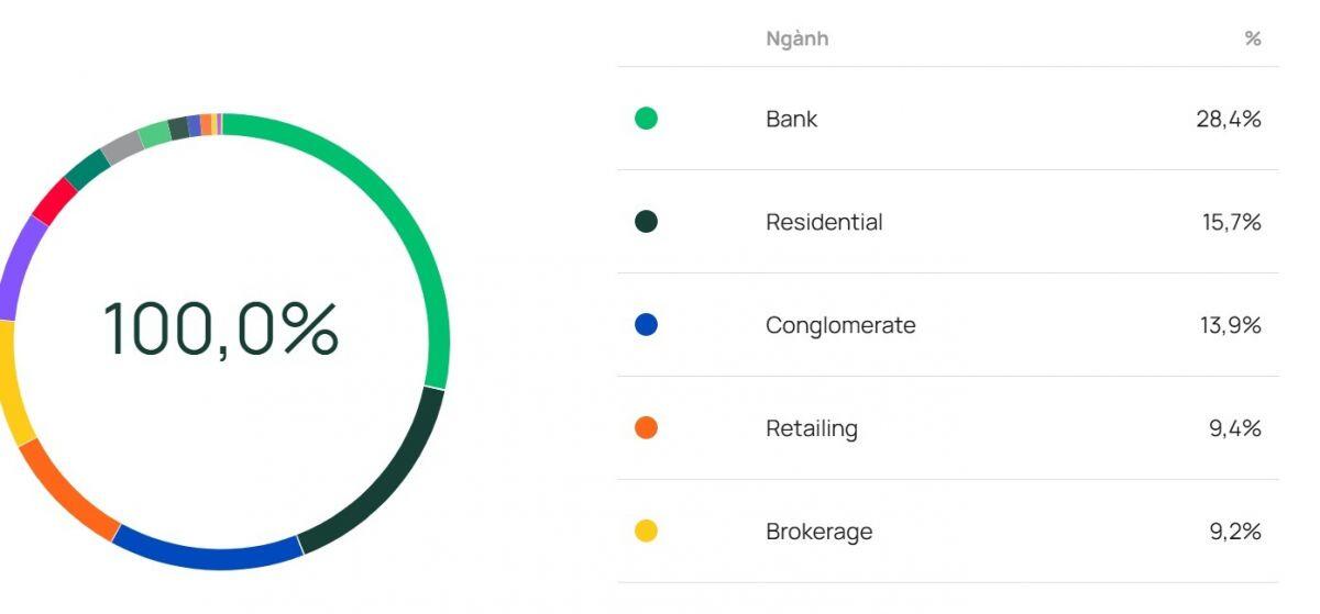 Rút khỏi Vingroup, Dragon Capital "đặt cược" vào ngân hàng