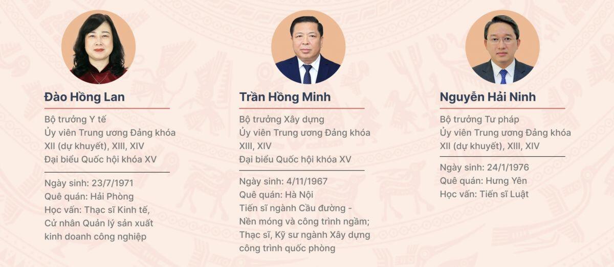 14 thành viên Chính phủ tham gia Trung ương khóa XIV
