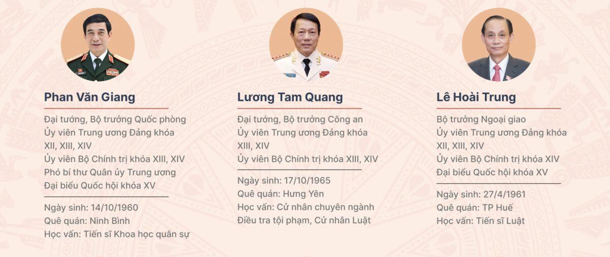 14 thành viên Chính phủ tham gia Trung ương khóa XIV