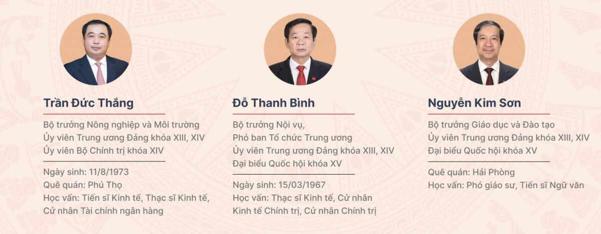 14 thành viên Chính phủ tham gia Trung ương khóa XIV