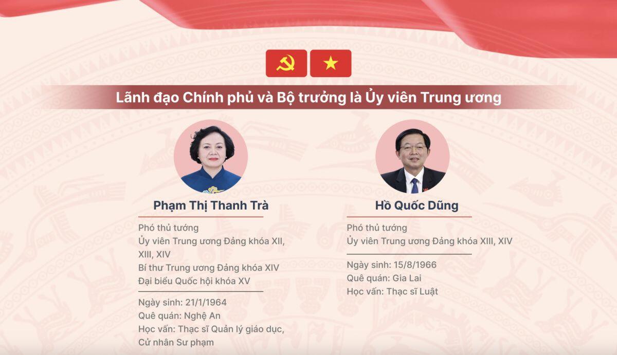 14 thành viên Chính phủ tham gia Trung ương khóa XIV