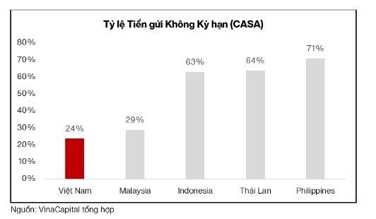 Khoảng 20 tỷ USD vốn hoá chuẩn bị "đổ bộ" thị trường chứng khoán Việt Nam
