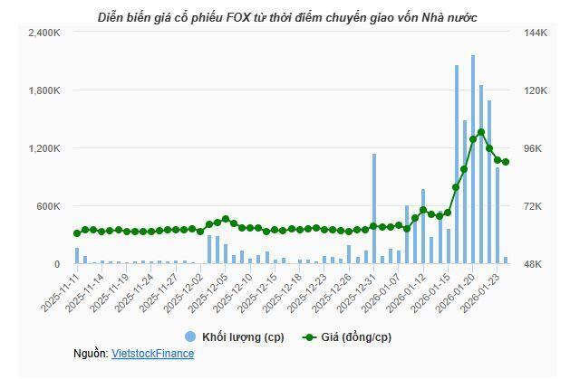 Đổi đầu mối vốn Nhà nước, FPT Telecom báo lãi gần 4,400 tỷ