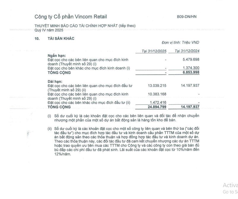 Gần 25.000 tỷ đồng đặt cọc của VRE đang “nằm chờ” tại những dự án nào?