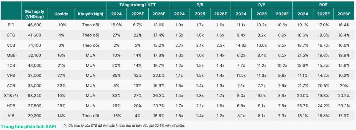 4 cổ phiếu vua sinh lời hàng đầu năm 2026, vượt trên 20%