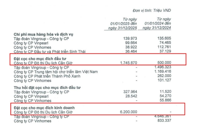 Gần 25.000 tỷ đồng đặt cọc của VRE đang “nằm chờ” tại những dự án nào?