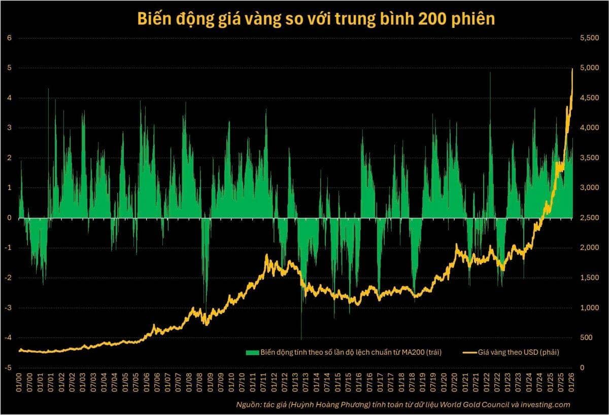 Vàng - Chiến thuật và chiến lược