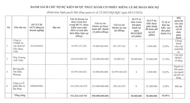 HQC và 13 năm cổ phiếu dưới mệnh giá: Bài toán dòng tiền chưa lời giải