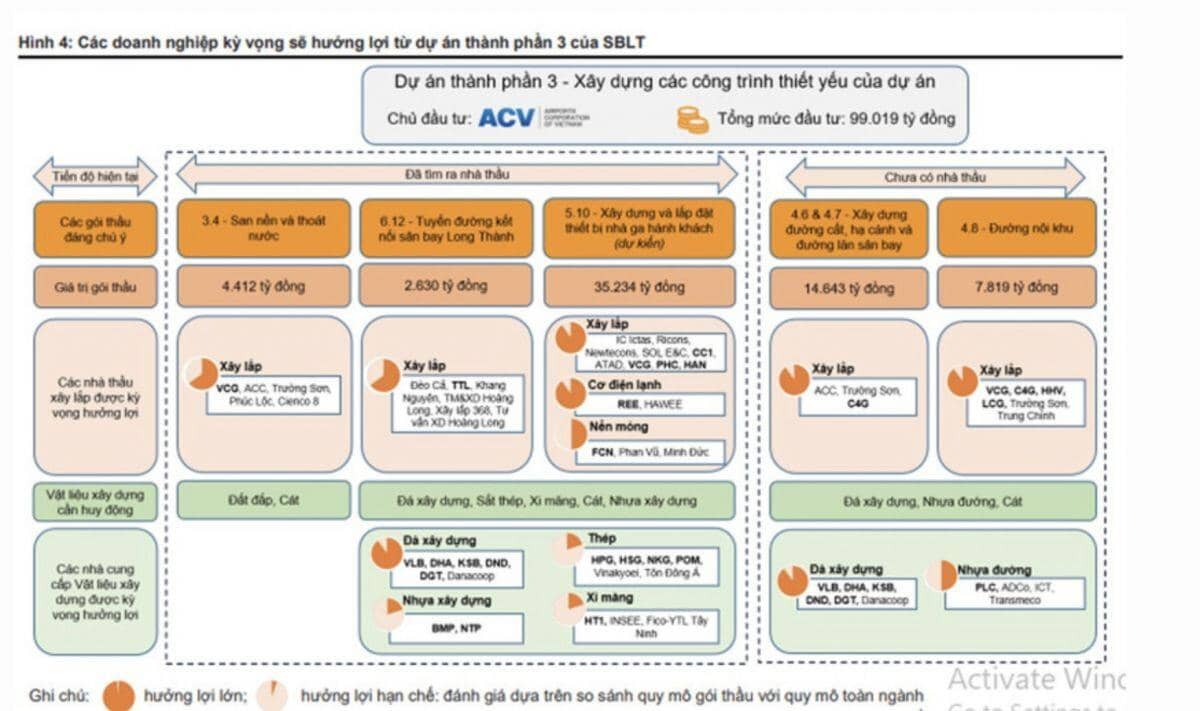 Backlog 18.500 tỷ, Newtecons đang khỏe đến đâu trong đế chế ông Nguyễn Bá Dương?