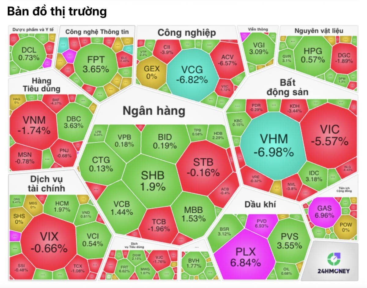 Cả châu Á bùng nổ, VN-Index vẫn cắm đầu giảm 6 phiên liên tiếp