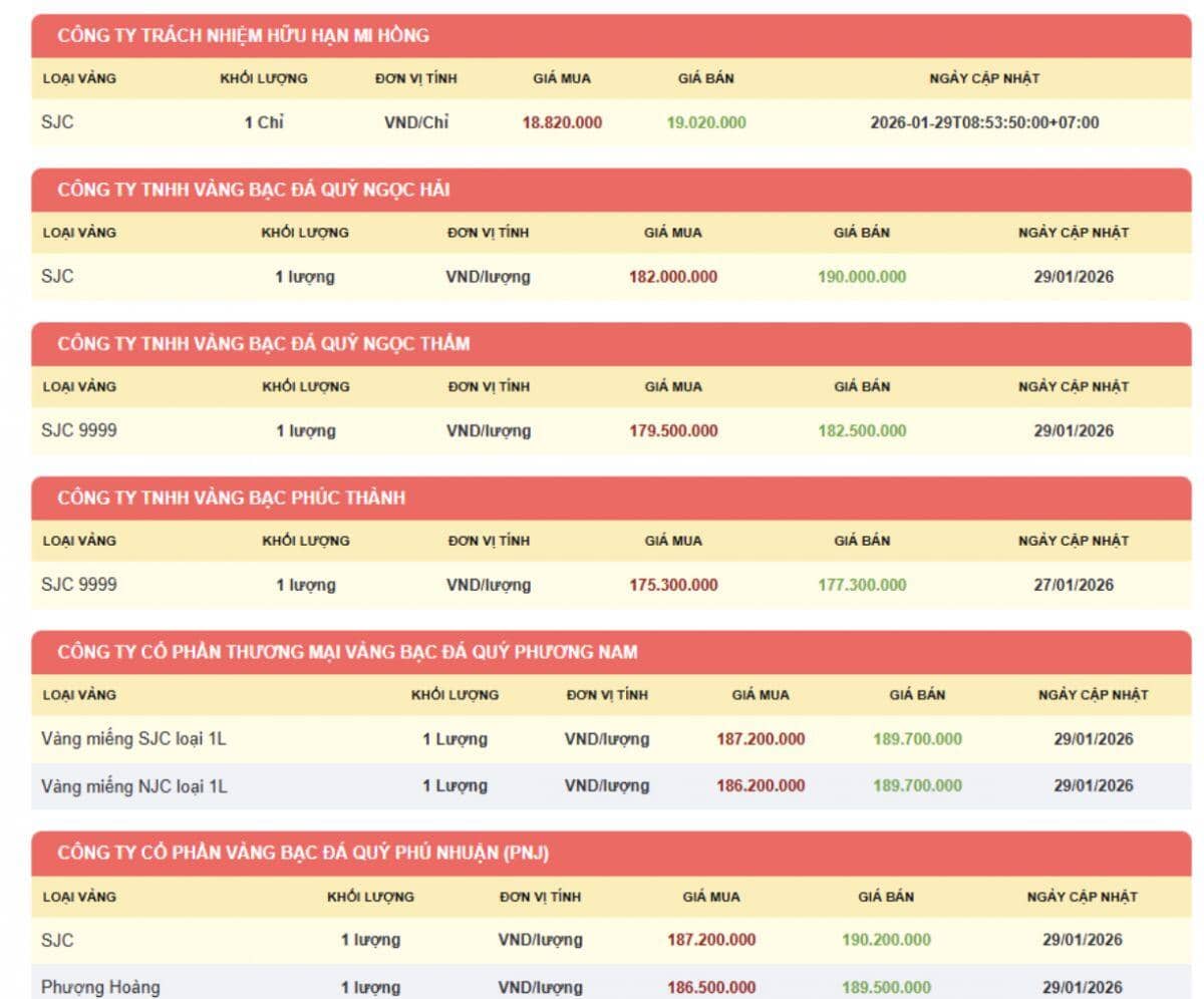 Người dân chú ý: Ngân hàng Nhà nước cập nhật liên tục giá vàng của hàng loạt doanh nghiệp