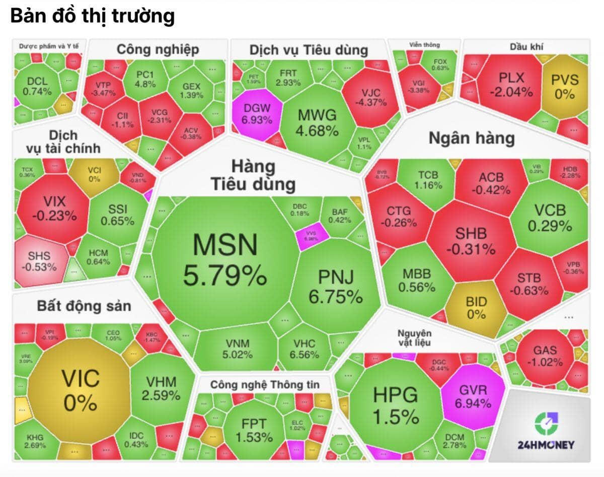 14h45 định mệnh: VN-Index bật tăng hơn 12 điểm trong chớp mắt