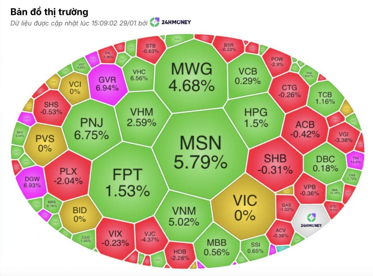 14h45 định mệnh: VN-Index bật tăng hơn 12 điểm trong chớp mắt