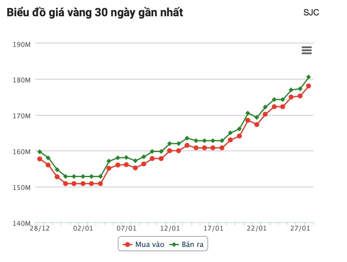 Bất an mang tên...Vàng